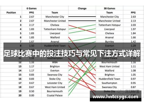 足球比赛中的投注技巧与常见下注方式详解