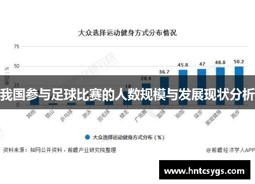 我国参与足球比赛的人数规模与发展现状分析