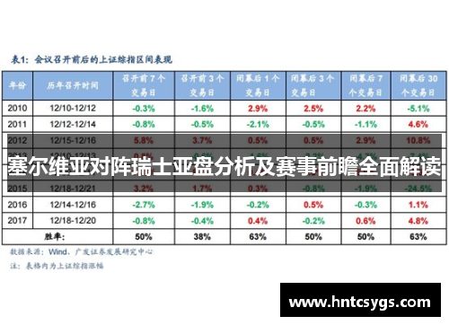 塞尔维亚对阵瑞士亚盘分析及赛事前瞻全面解读