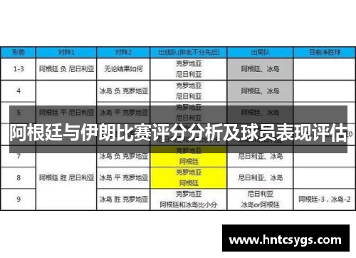 阿根廷与伊朗比赛评分分析及球员表现评估