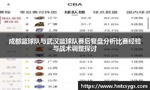 成都篮球队与武汉篮球队赛后复盘分析比赛经验与战术调整探讨