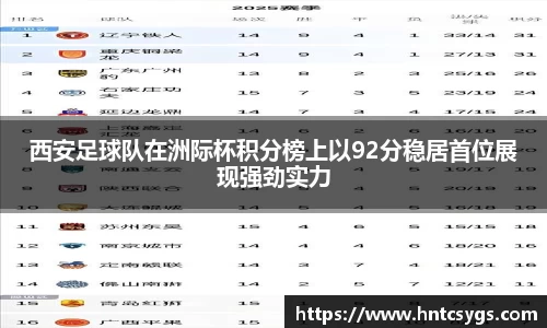 西安足球队在洲际杯积分榜上以92分稳居首位展现强劲实力